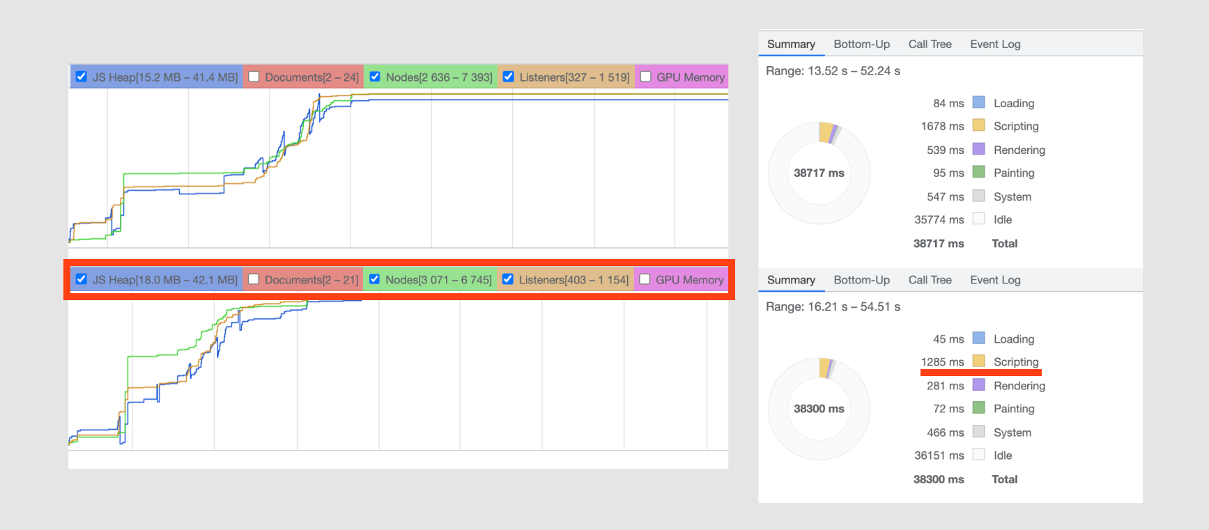 The example of performance data comparing the old and new versions